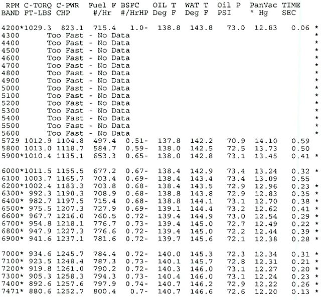 Hemi dyno sheet